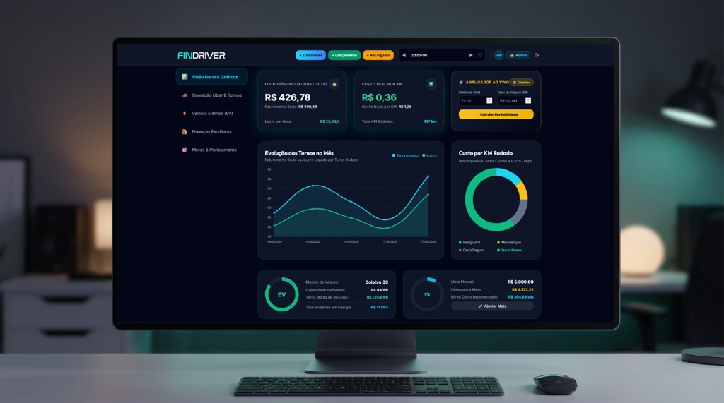 GIRINO Dashboard Mockup